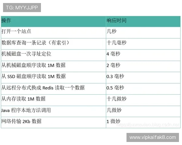 k8.com：深入了解云计算平台的架构设计与性能优化方法