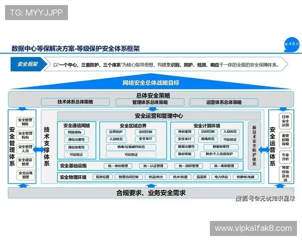 K8凯发平台网页版账号安全保护措施与个人信息安全保障方案