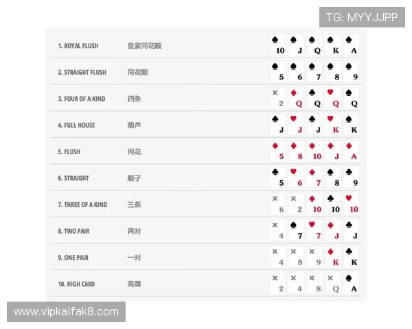 凯发终极德州扑克带你体验最真实的线上扑克对战乐趣与策略分析 凯发终极德州扑克带你体验最真实的线上扑克对战乐趣与策略分析
