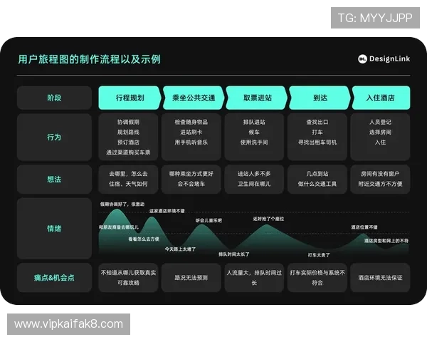 凯发注册平台注册流程优化提升用户体验的实用技巧
