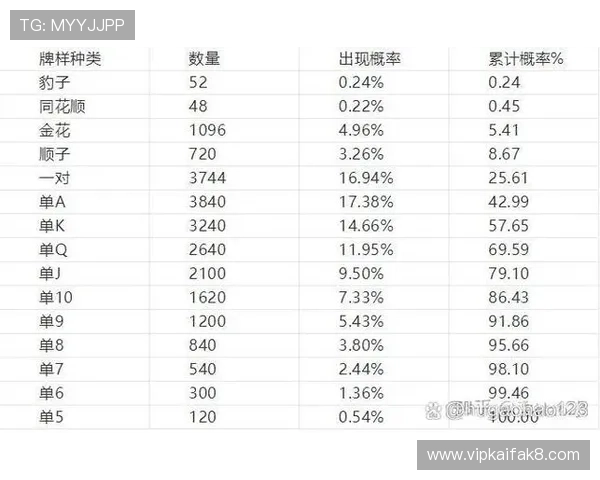 极速炸金花如何避免常见失误，提升游戏胜率的实用建议