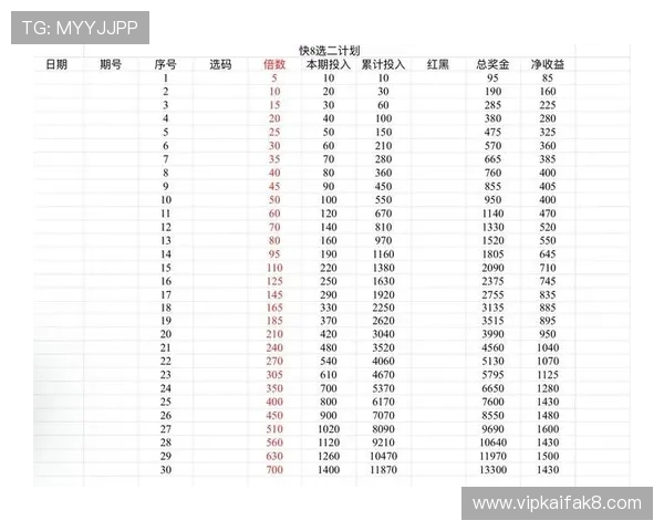 血战骰宝策略分析教你如何制定科学的投注计划 血战骰宝策略分析教你如何制定科学的投注计划